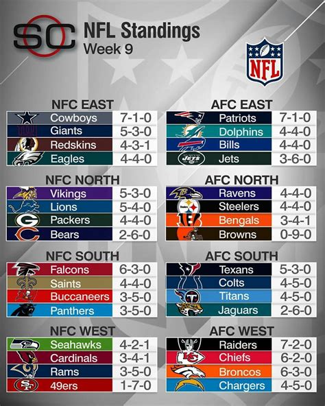 nfl standings 22-23|nfl league standings.